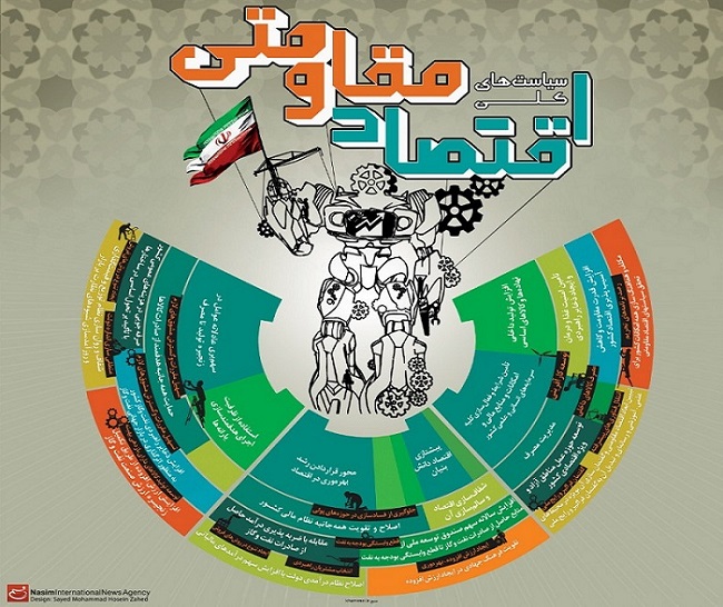 نگاهی به روند اقدام و عمل در تحقق اقتصاد مقاومتی